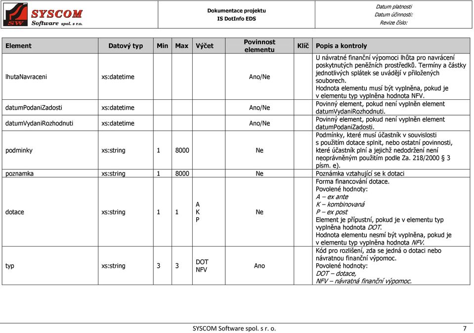 datumpodanizadosti xs:datetime Ano/Ne Povinný element, pokud není vyplněn element datumvydanirozhodnuti.