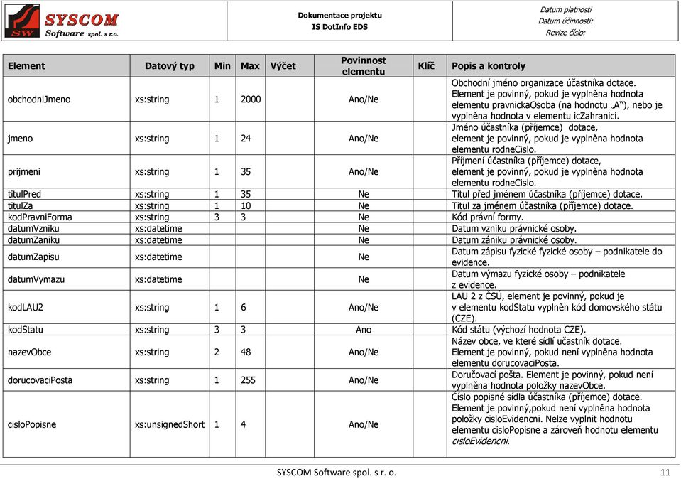 Jméno účastníka (příjemce) dotace, jmeno xs:string 1 24 Ano/Ne element je povinný, pokud je vyplněna hodnota rodnecislo.