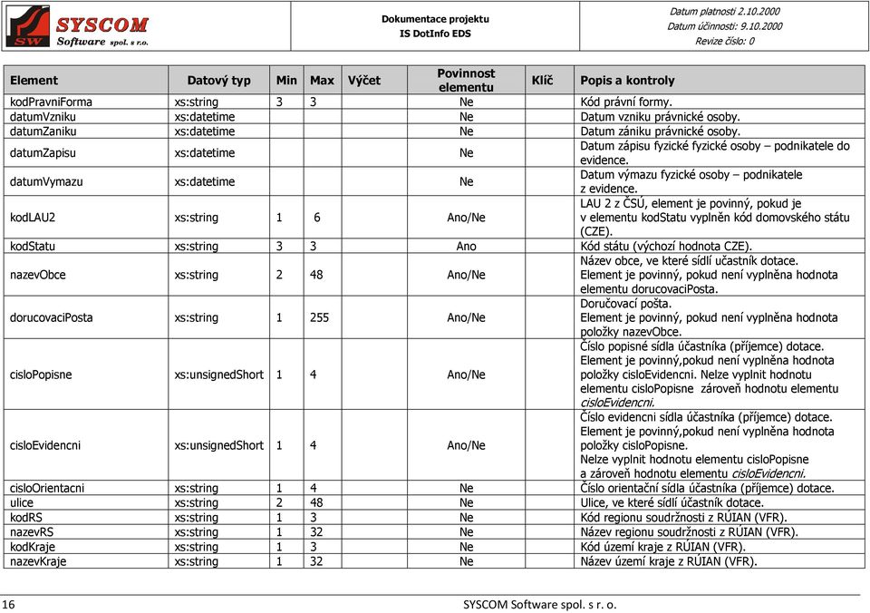 datumvymazu xs:datetime Ne Datum výmazu fyzické osoby podnikatele z evidence. LAU 2 z ČSÚ, element je povinný, pokud je kodlau2 xs:string 1 6 Ano/Ne v kodstatu vyplněn kód domovského státu (CZE).