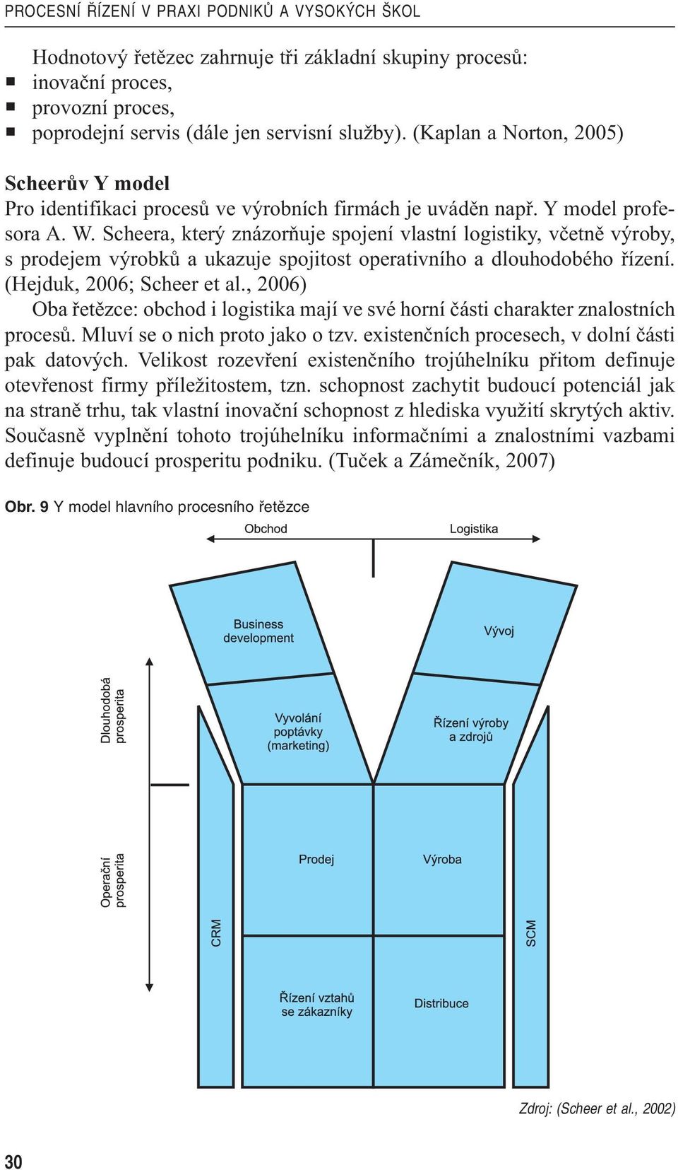 Scheera, který znázorňuje spojení vlastní logistiky, včetně výroby, s prodejem výrobků a ukazuje spojitost operativního a dlouhodobého řízení. (Hejduk, 2006; Scheer et al.