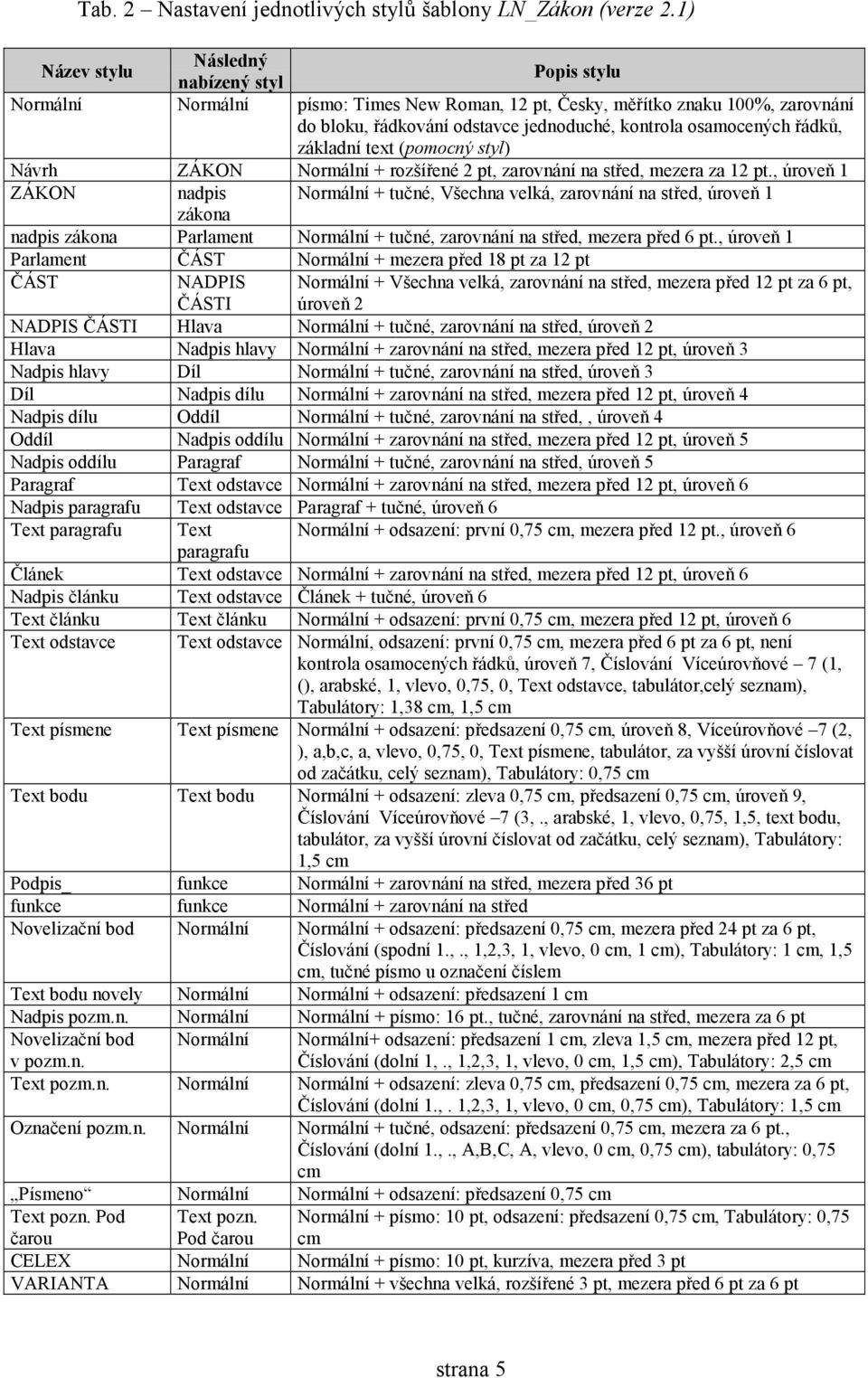 řádků, základní tet (pomocný styl) Návrh ZÁKON Normální + rozšířené 2 pt, zarovnání na střed, mezera za 12 pt.