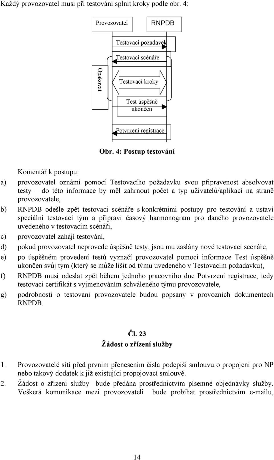 straně provozovatele, b) RNPDB odešle zpět testovací scénáře s konkrétními postupy pro testování a ustaví speciální testovací tým a připraví časový harmonogram pro daného provozovatele uvedeného v