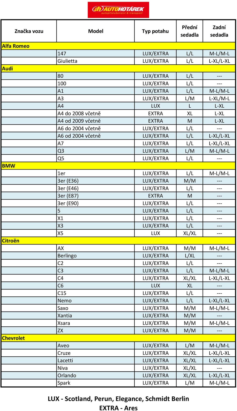 Q5 LUX/EXTRA L/L --- 1er LUX/EXTRA L/L M-L/M-L 3er (E36) LUX/EXTRA M/M --- 3er (E46) LUX/EXTRA L/L --- 3er (E87) EXTRA M --- 3er (E90) LUX/EXTRA L/L --- 5 LUX/EXTRA L/L --- X1 LUX/EXTRA L/L --- X3