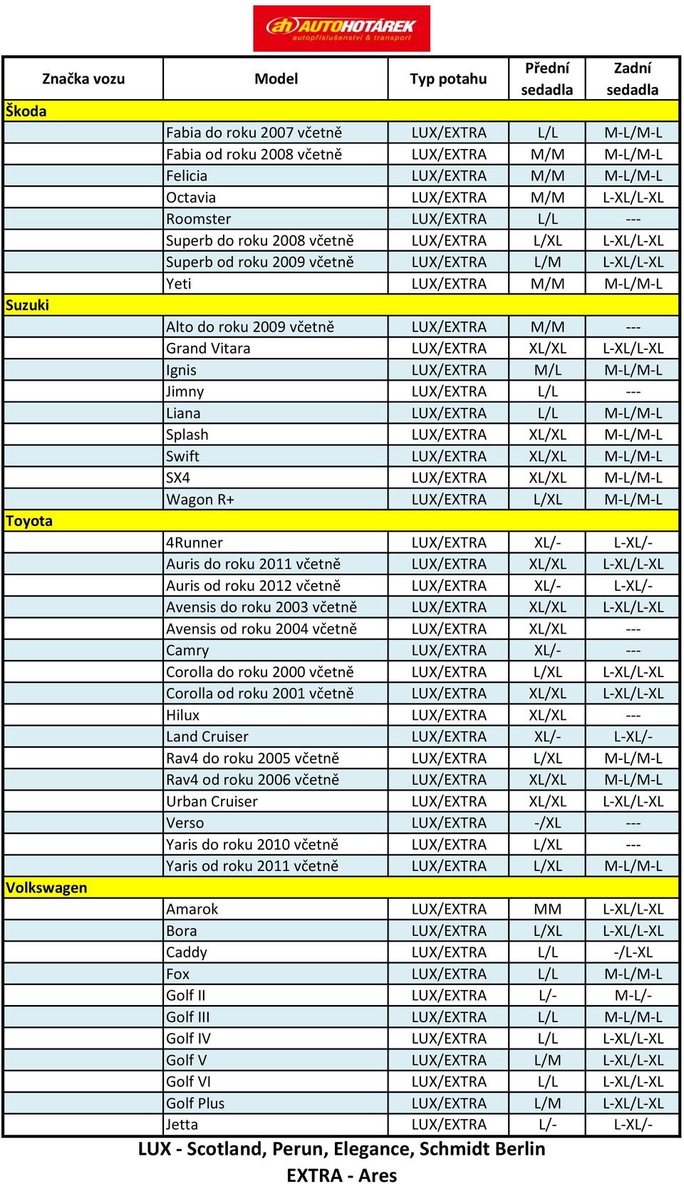 Vitara LUX/EXTRA XL/XL L-XL/L-XL Ignis LUX/EXTRA M/L M-L/M-L Jimny LUX/EXTRA L/L --- Liana LUX/EXTRA L/L M-L/M-L Splash LUX/EXTRA XL/XL M-L/M-L Swift LUX/EXTRA XL/XL M-L/M-L SX4 LUX/EXTRA XL/XL