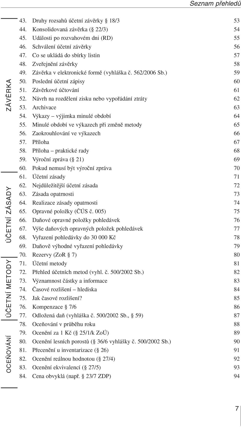 Závûrkové úãtování 61 52. Návrh na rozdûlení zisku nebo vypofiádání ztráty 62 53. Archivace 63 54. V kazy v jimka minulé období 64 55. Minulé období ve v kazech pfii zmûnû metody 65 56.
