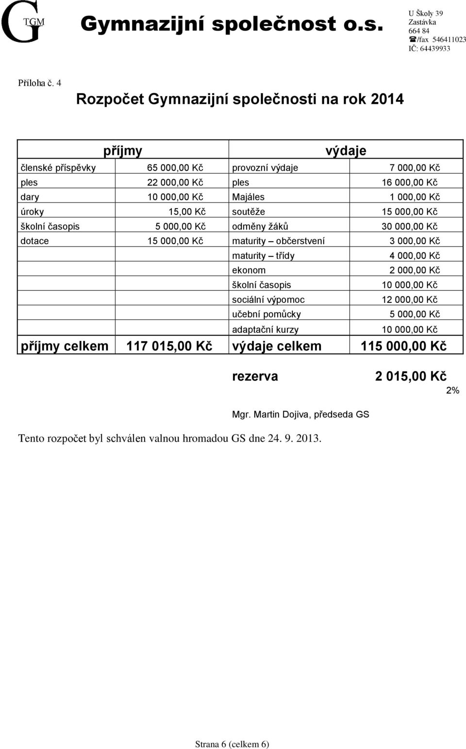 Majáles 1 000,00 Kč úroky 15,00 Kč soutěže 15 000,00 Kč školní časopis 5 000,00 Kč odměny žáků 30 000,00 Kč dotace 15 000,00 Kč maturity občerstvení 3 000,00 Kč maturity