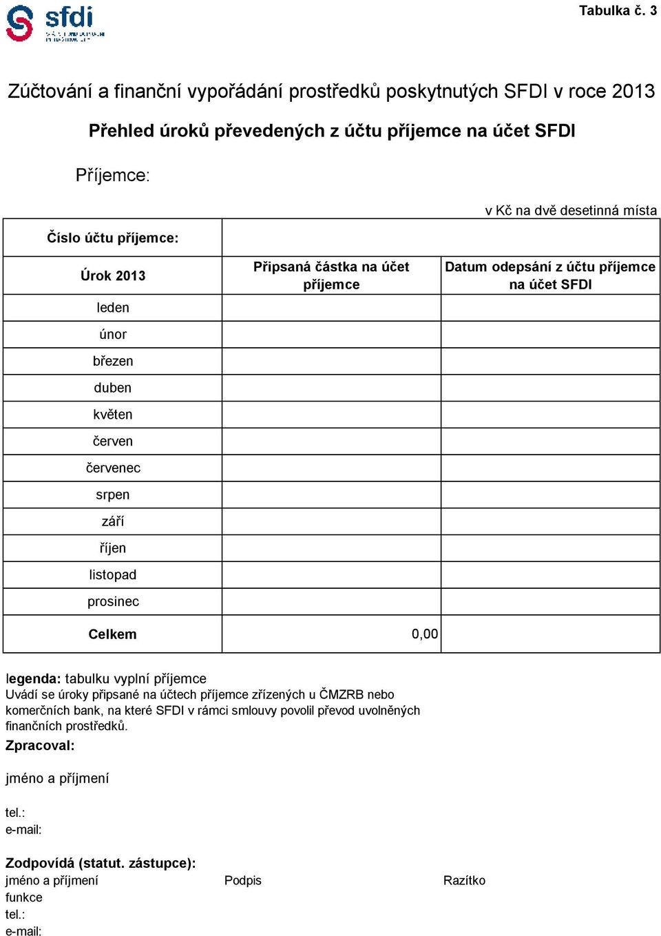 desetinná místa Číslo účtu příjemce: Úrok 2013 leden únor březen duben květen červen červenec srpen září říjen listopad prosinec Připsaná částka na účet