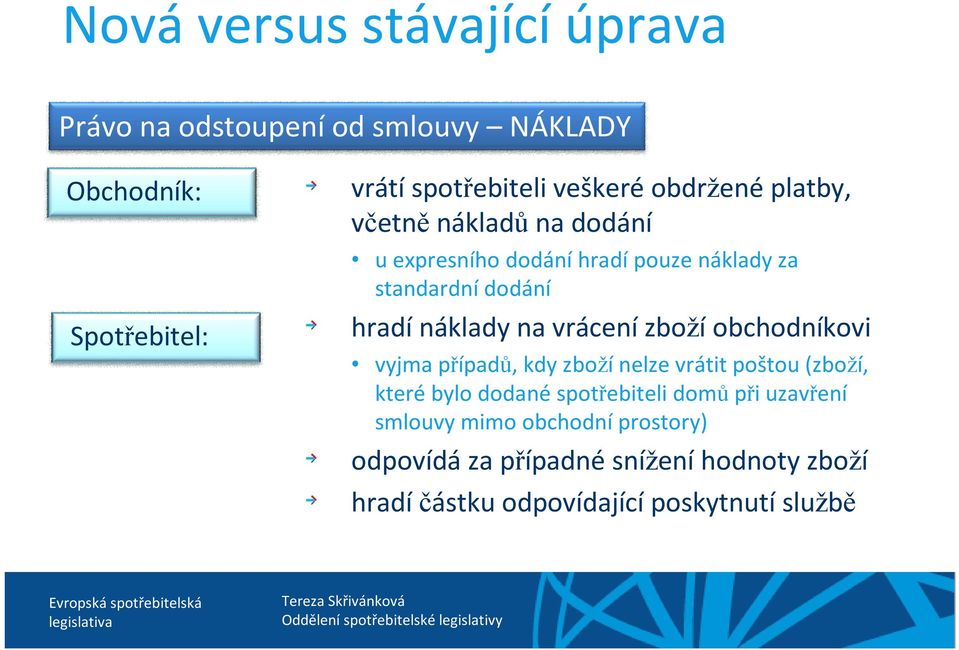 náklady na vrácenízboží obchodníkovi vyjma případů, kdy zbožínelze vrátit poštou (zboží, kterébylo dodanéspotřebiteli