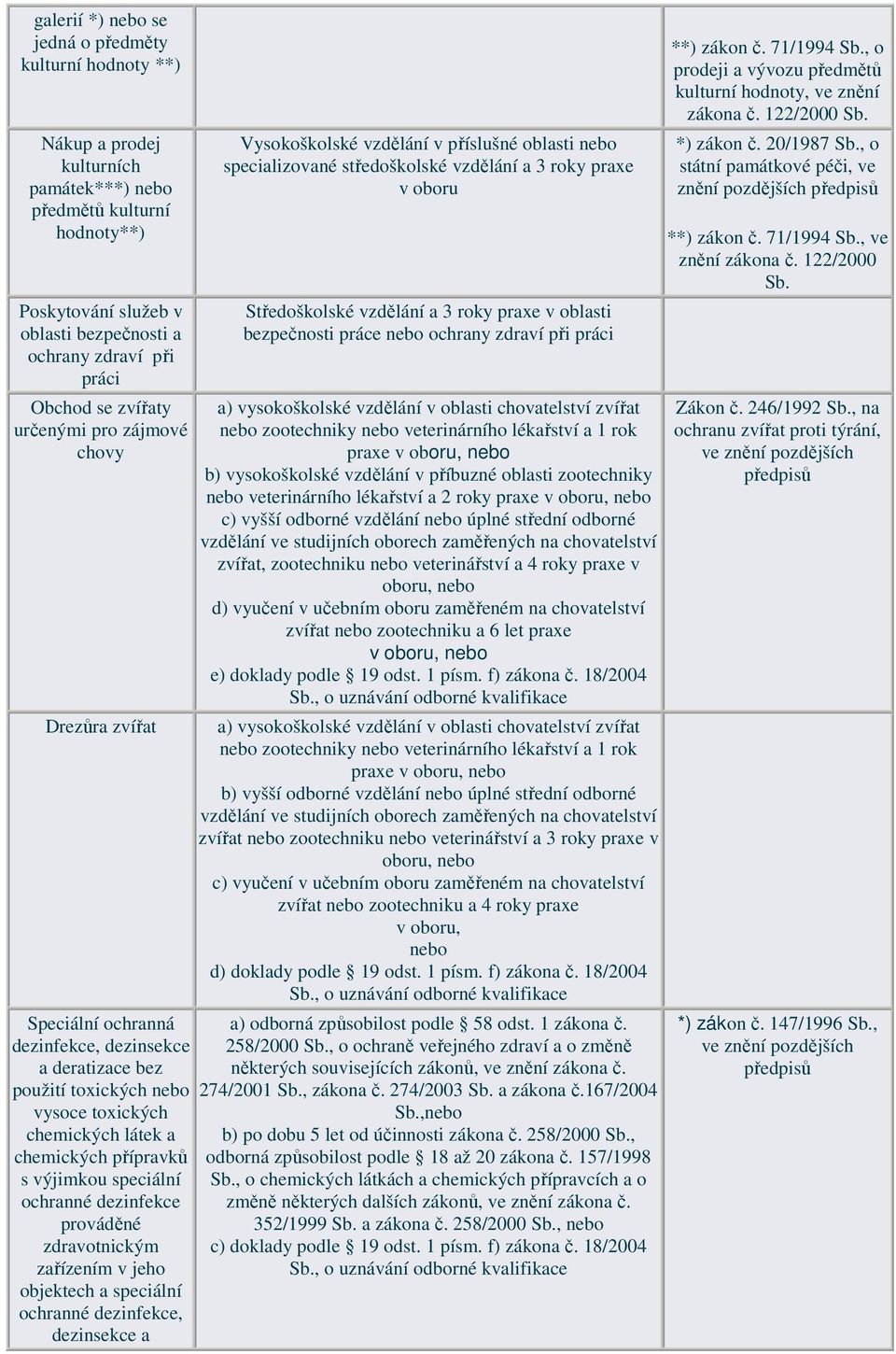 speciální ochranné dezinfekce prováděné zdravotnickým zařízením v jeho objektech a speciální ochranné dezinfekce, dezinsekce a Vysokoškolské vzdělání v příslušné oblasti specializované středoškolské