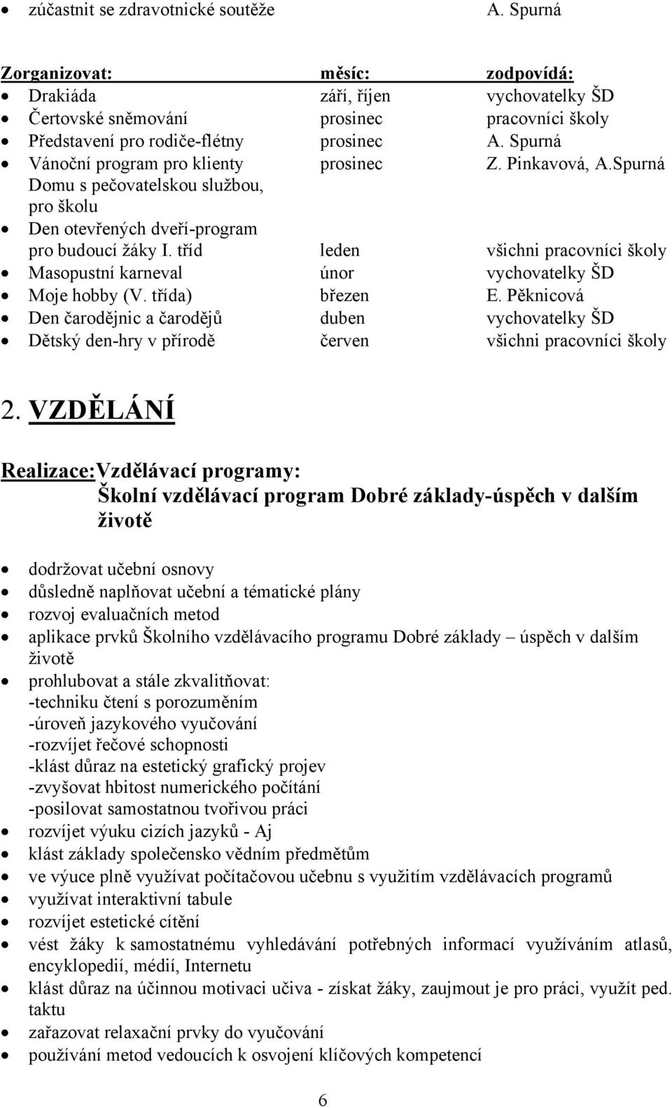 tříd leden všichni pracovníci školy Masopustní karneval únor vychovatelky ŠD Moje hobby (V. třída) březen E.