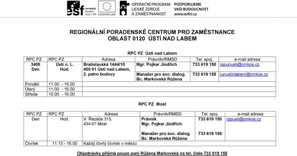 Markovská Růžena RPC PZ Most 733 619 155 junustinlabem@cmkos.cz RPC PZ RPC PZ Adresa Právník/RMSD Tel. spoj. e-mail adresa Hod. V.