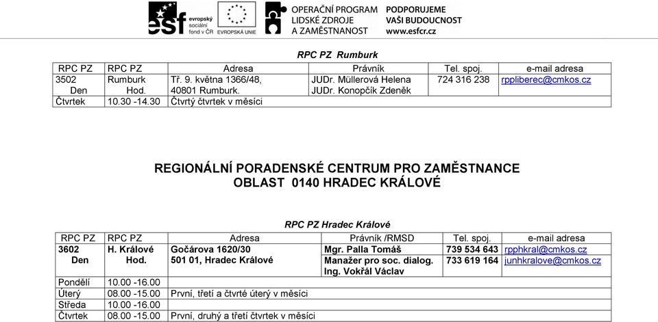 Palla Tomáš 739 534 643 rpphkral@cmkos.cz Hod. 501 01, Hradec Králové 733 619 164 junhkralove@cmkos.cz Ing. Vokřál Václav Pondělí 10.