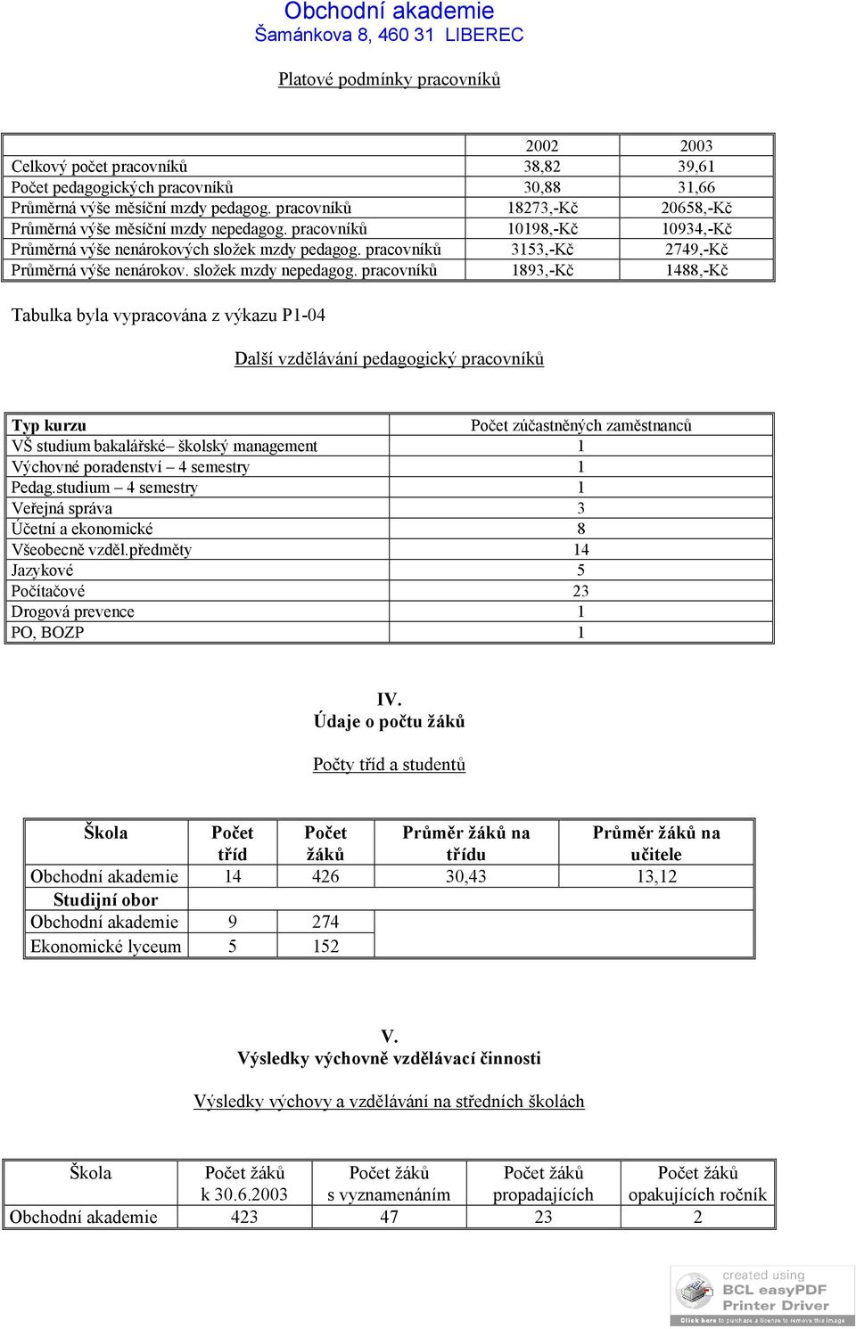 pracovníků 3153,-Kč 2749,-Kč Průměrná výše nenárokov. složek mzdy nepedagog.