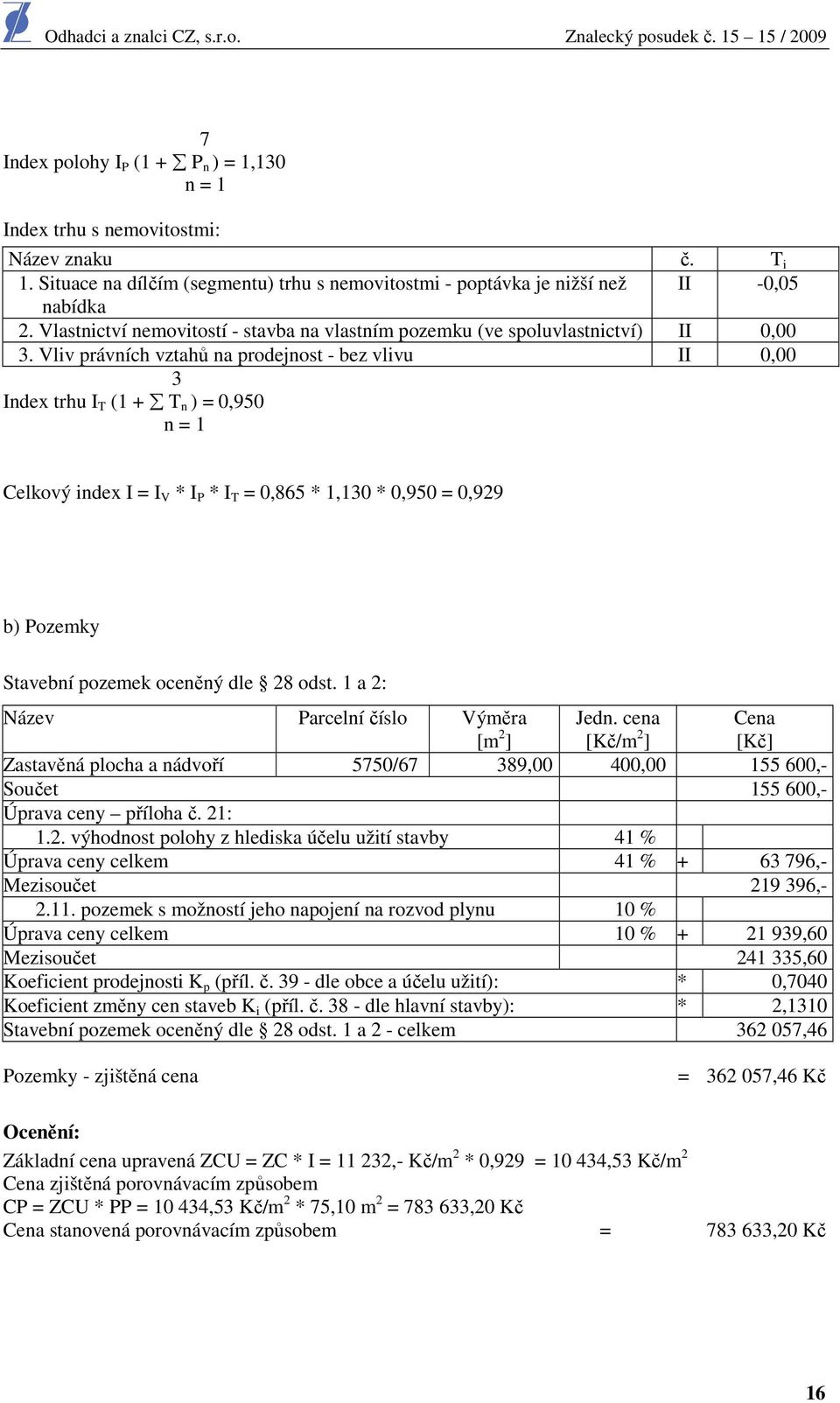 Vliv právních vztahů na prodejnost - bez vlivu II 0,00 3 Index trhu I T (1 + T n ) = 0,950 n = 1 Celkový index I = I V * I P * I T = 0,865 * 1,130 * 0,950 = 0,929 b) Pozemky Stavební pozemek oceněný