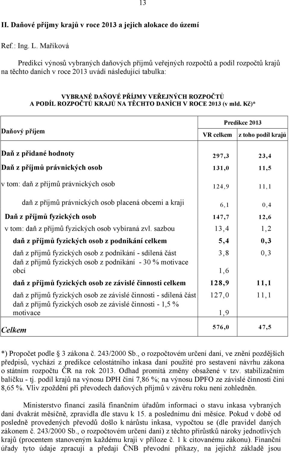 ROZPOČTŮ KRAJŮ NA TĚCHTO DANÍCH V ROCE 2013 (v mld.