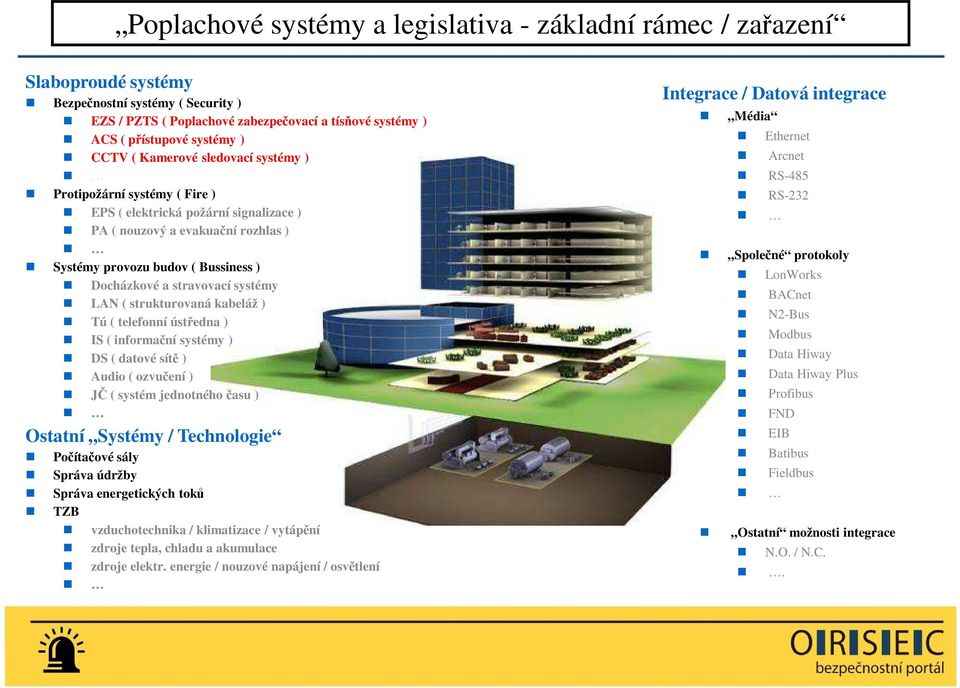 systémy LAN ( strukturovaná kabeláž ) Tú ( telefonní ústředna ) IS ( informační systémy ) DS ( datové sítě ) Audio ( ozvučení ) JČ ( systém jednotného času ) Ostatní Systémy / Technologie Počítačové