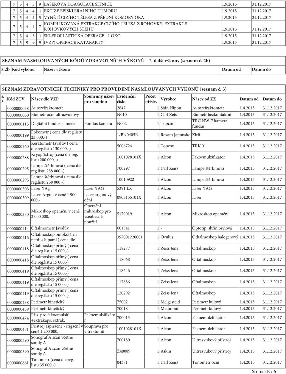 další výkony (seznam č. 2b) s.2b Kód výkonu Název výkonu Datum od Datum do SEZNAM ZDRAVOTNICKÉ TECHNIKY PRO PROVEDENÍ NASMLOUVANÝCH VÝKONŮ (seznam č. 3) s.
