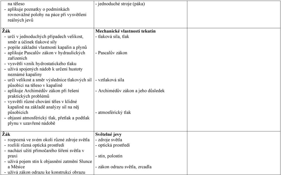 tlakových sil působící na těleso v kapalině - aplikuje Archimédův zákon při řešení praktických problémů - vysvětlí různé chování těles v klidné kapalině na základě analýzy sil na něj působících -