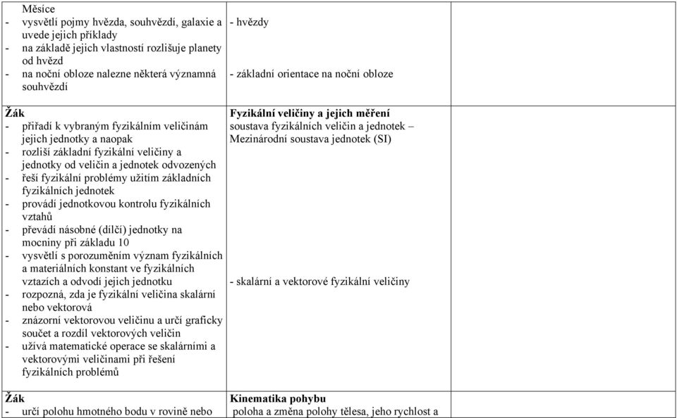 fyzikální problémy užitím základních fyzikálních jednotek - provádí jednotkovou kontrolu fyzikálních vztahů - převádí násobné (dílčí) jednotky na mocniny při základu 10 - vysvětlí s porozuměním