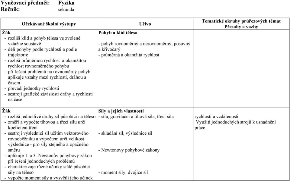 dráhy a rychlosti na čase Pohyb a klid tělesa Učivo - pohyb rovnoměrný a nerovnoměrný, posuvný a křivočarý - průměrná a okamžitá rychlost Tematické okruhy průřezových témat Přesahy a vazby - rozliší