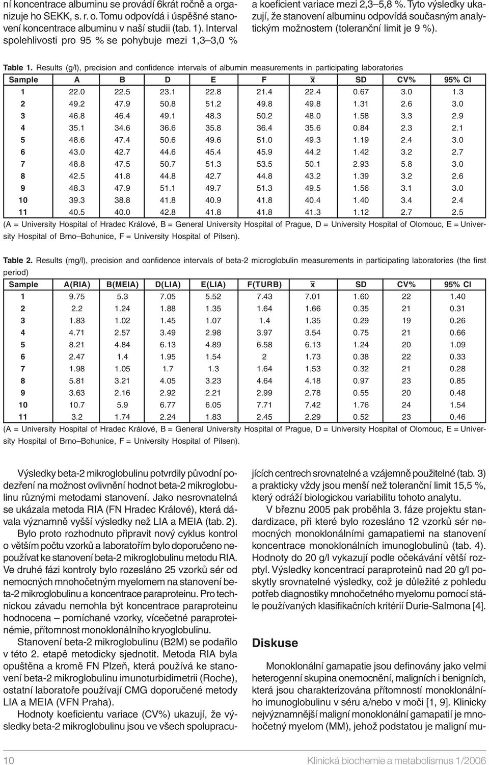 Tyto výsledky ukazují, že stanovení albuminu odpovídá současným analytickým možnostem (toleranční limit je 9 %). Table 1.