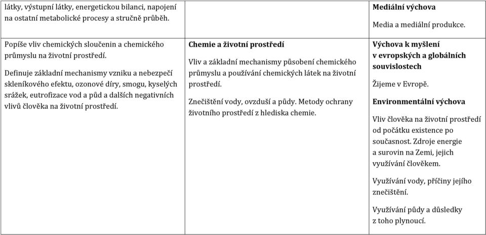 Chemie a životní prostředí Vliv a základní mechanismy působení chemického průmyslu a používání chemických látek na životní prostředí. Znečištění vody, ovzduší a půdy.