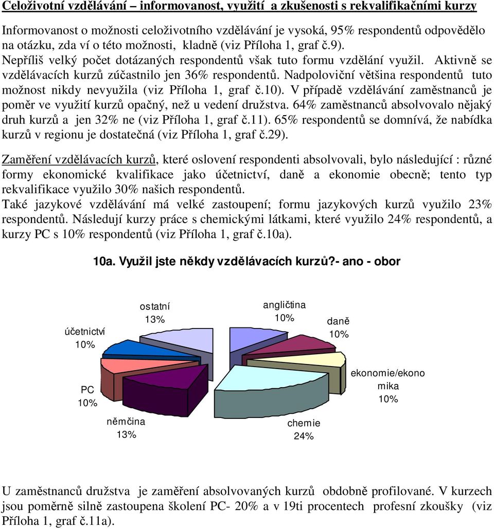 Nadpoloviční většina respondentů tuto možnost nikdy nevyužila (viz Příloha 1, graf č.10). V případě vzdělávání zaměstnanců je poměr ve využití kurzů opačný, než u vedení družstva.