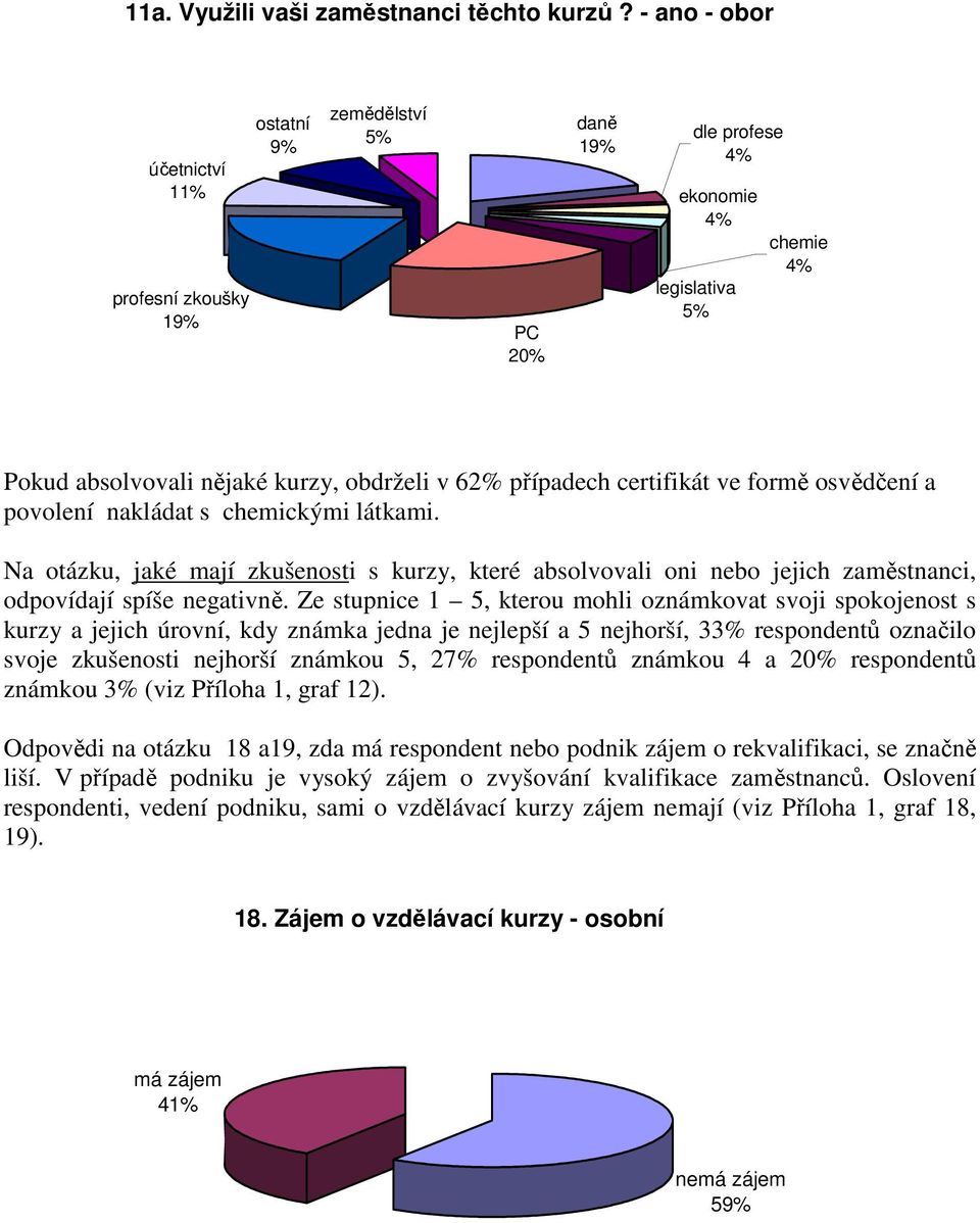 certifikát ve formě osvědčení a povolení nakládat s chemickými látkami. Na otázku, jaké mají zkušenosti s kurzy, které absolvovali oni nebo jejich zaměstnanci, odpovídají spíše negativně.