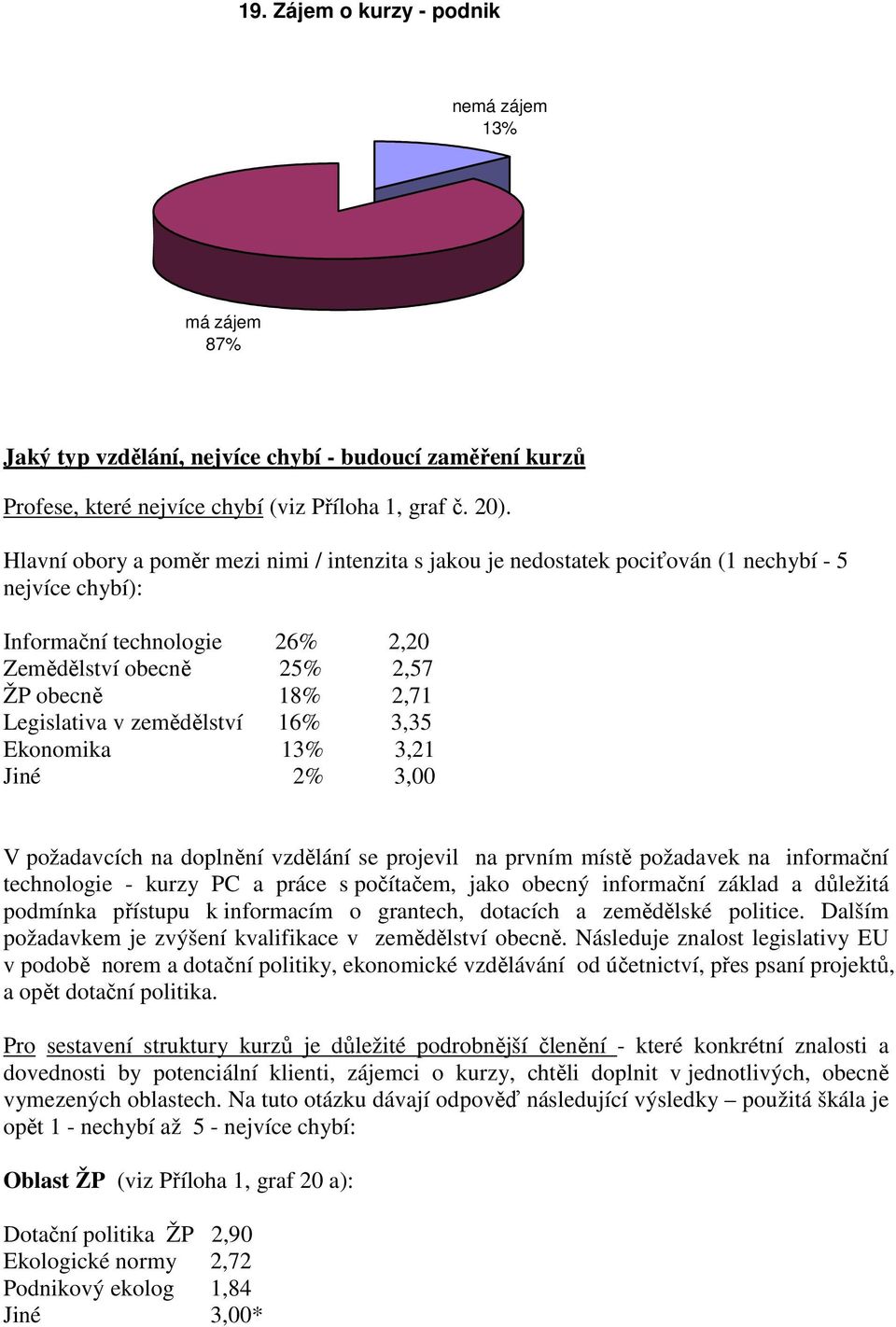 zemědělství 16% 3,35 Ekonomika 13% 3,21 Jiné 2% 3,00 V požadavcích na doplnění vzdělání se projevil na prvním místě požadavek na informační technologie - kurzy PC a práce s počítačem, jako obecný