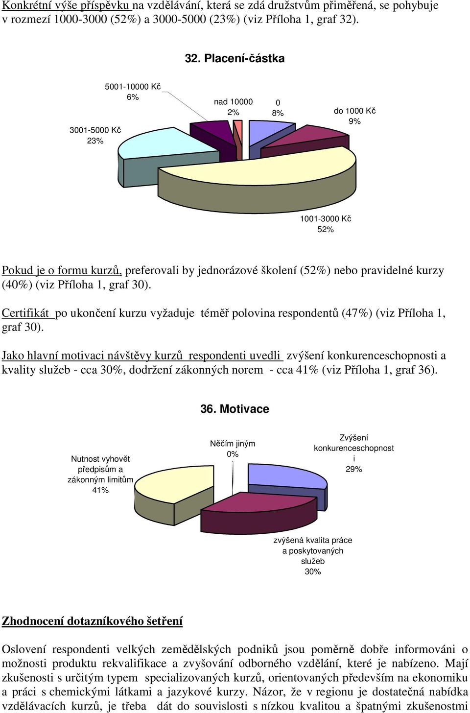 (viz Příloha 1, graf 30). Certifikát po ukončení kurzu vyžaduje téměř polovina respondentů (47%) (viz Příloha 1, graf 30).