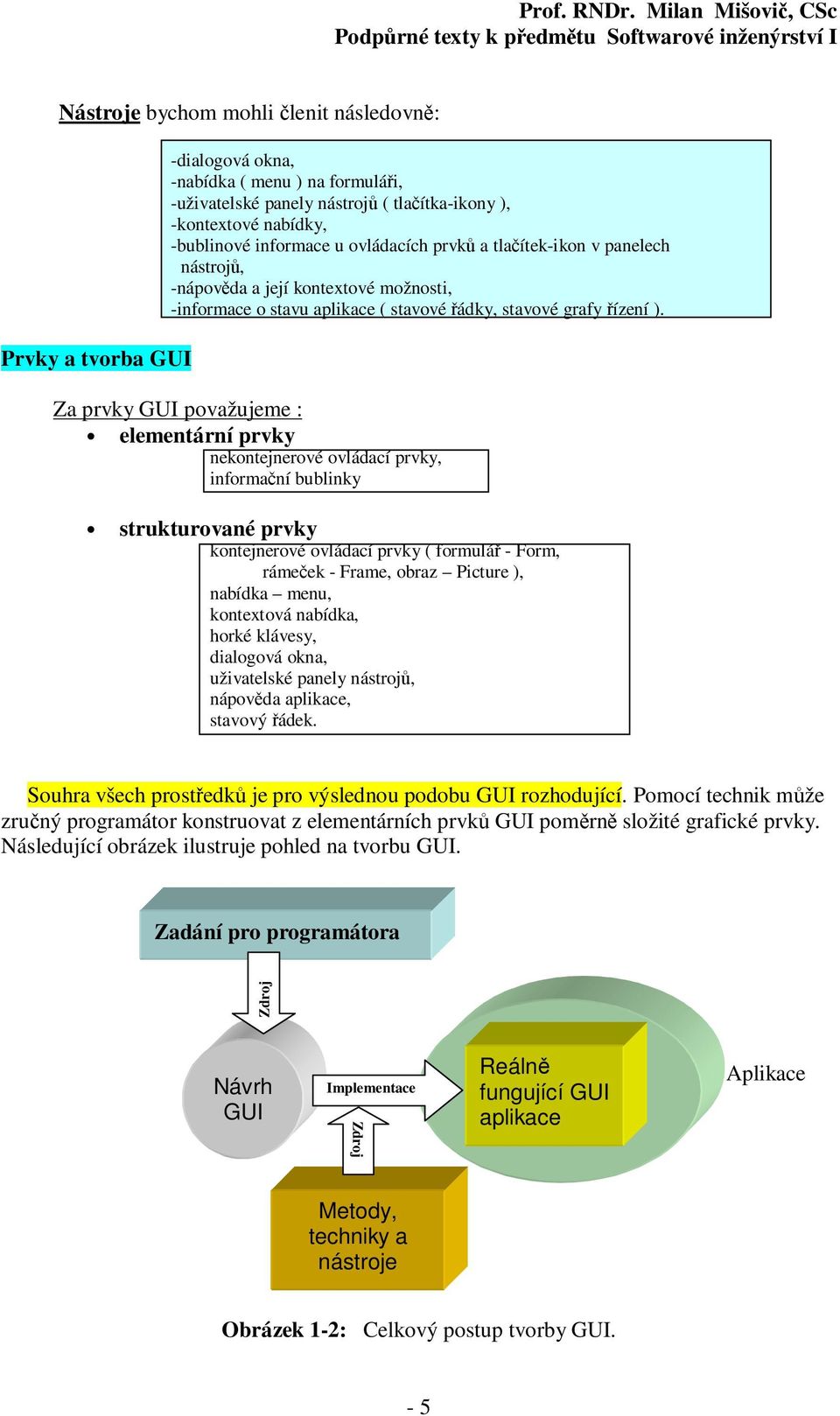 Za prvky GUI považujeme : elementární prvky nekontejnerové ovládací prvky, informační bublinky strukturované prvky kontejnerové ovládací prvky ( formulář - Form, rámeček - Frame, obraz Picture ),