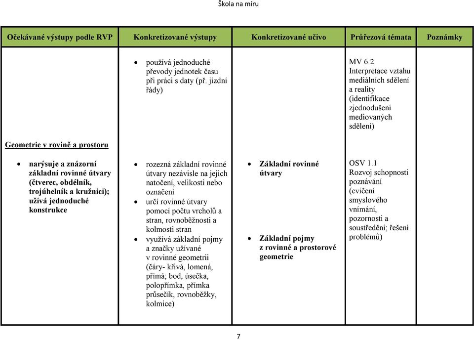 trojúhelník a kružnici); užívá jednoduché konstrukce rozezná základní rovinné útvary nezávisle na jejich natočení, velikosti nebo označení určí rovinné útvary pomocí počtu vrcholů a stran,