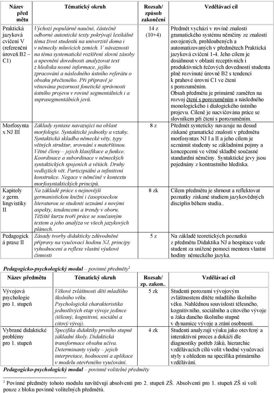 V návaznosti na téma systematické rozšíření slovní zásoby a upevnění dovednosti analyzovat text z hlediska nosné informace, jejího zpracování a následného ústního referátu o obsahu přečteného.