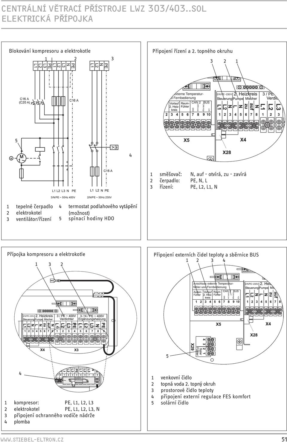 čerpadlo: PE, N, L řízení: PE, L2, L, N /N/PE ~ 50Hz 00V 2/N/PE ~ 50Hz 20V 2 tepelné čerpadlo elektrokotel ventilátor/řízení 5 termostat podlahového vytápění (možnost) spínací hodiny HDO Přípojka