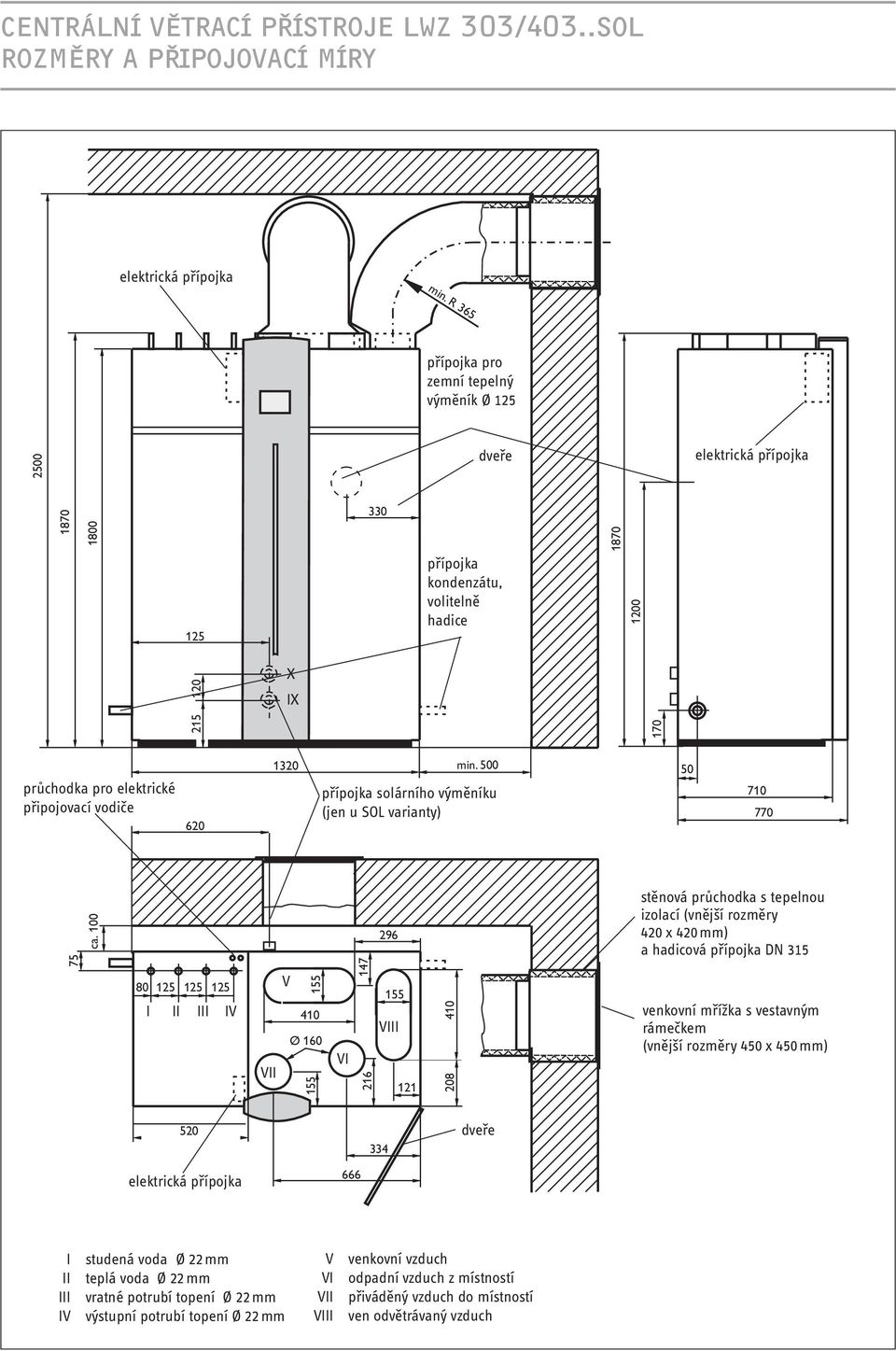 min. 500 přípojka solárního výměníku (jen u SOL varianty) 50 70 770 75 ca.
