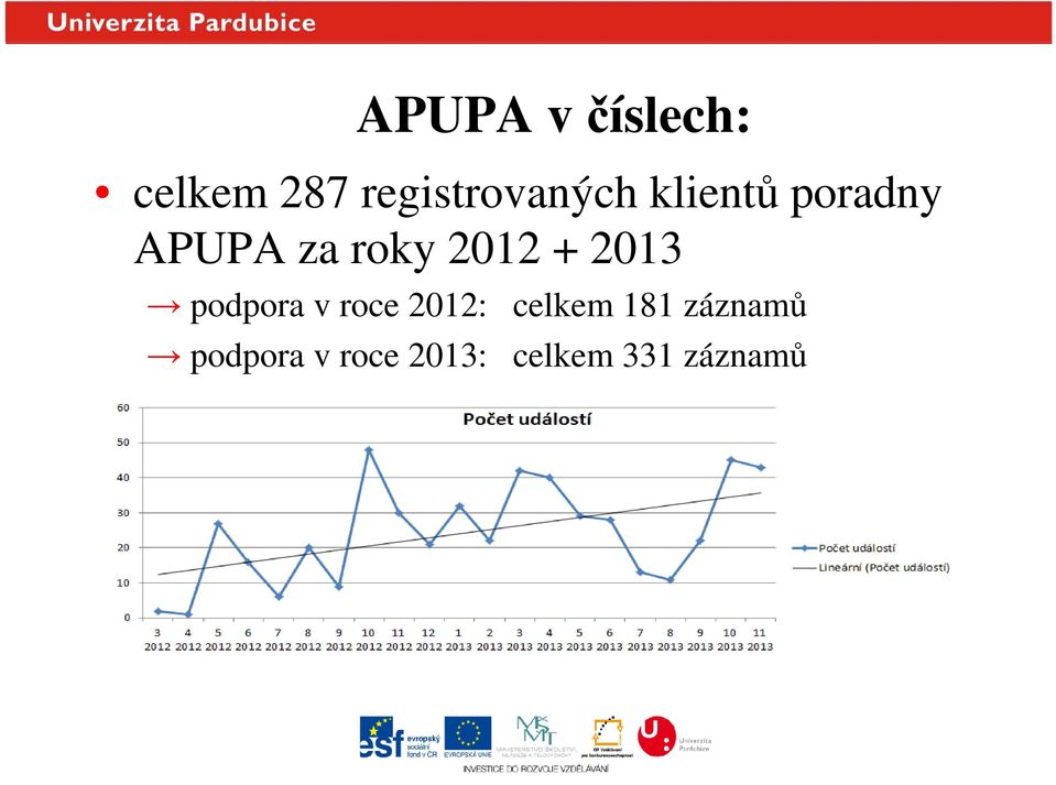 roky 2012 + 2013 podpora v roce 2012: