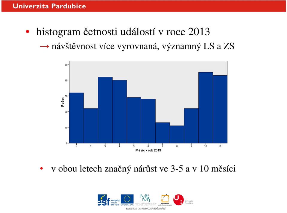 vyrovnaná, významný LS a ZS v