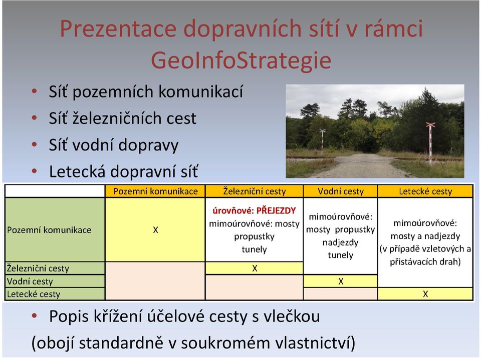 vodní dopravy Letecká dopravní síť Popis křížení