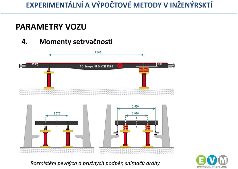 Rozmístění pevných a