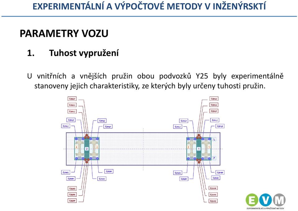 pružin obou podvozků Y25 byly