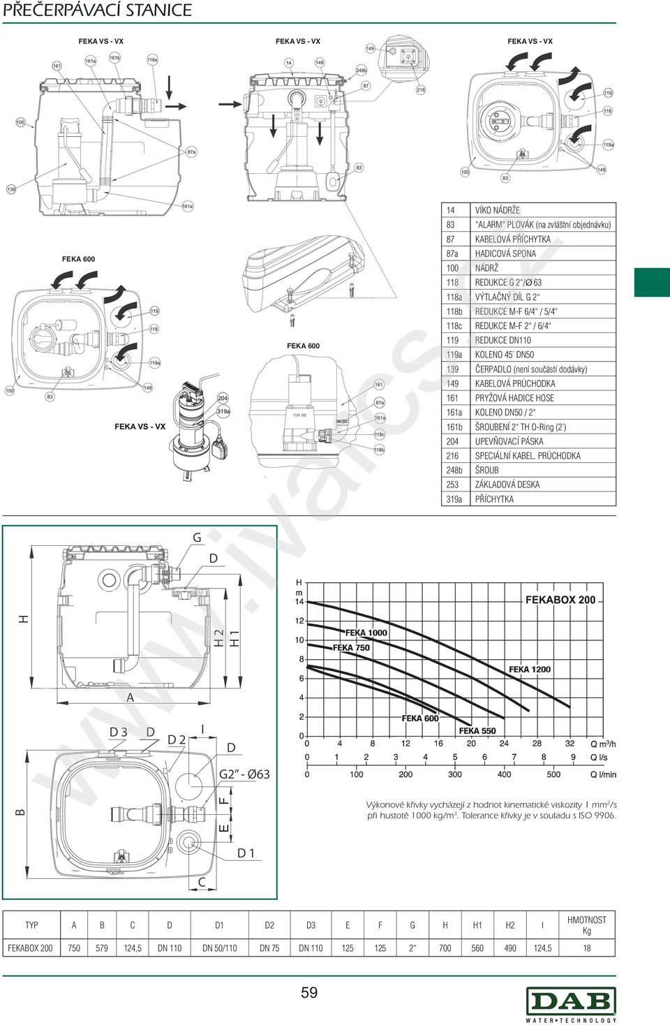 K 600 TNK OVÁ SPON a iva rc K 600 RUK N110 KOLNO 45 N50 ČRPLO (není součástí dodávky) PUMP 149 KLOVÁ PRŮOK 161 PRYŽOVÁ OS LKOLNO LMPN50 / 2 161a 161b ŠROUNÍ 2 T O-Ring (2 ) OVRUPVŇOVÍ SRWS PÁSK