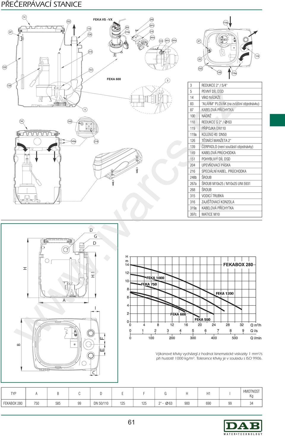 126PUMP TĚSNÍÍ MNŽT 2 ČRPLO (není součástí objednávky) 149SK KLOVÁ PRŮOK 151 POYLVÝ ÍL S UPVŇOVÍ PÁSK SPÁLNÍ KL.