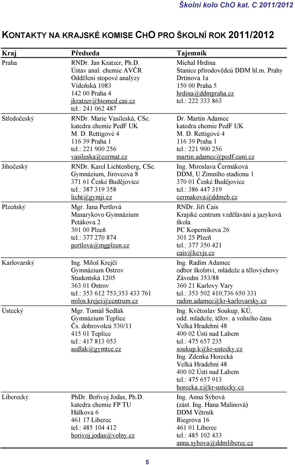 cz tel.: 222 333 863 Středočeský Jihočeský Plzeňský Karlovarský Ústecký Liberecký RNDr. Marie Vasileská, CSc. katedra chemie PedF UK M. D. Rettigové 4 116 39 Praha 1 tel.