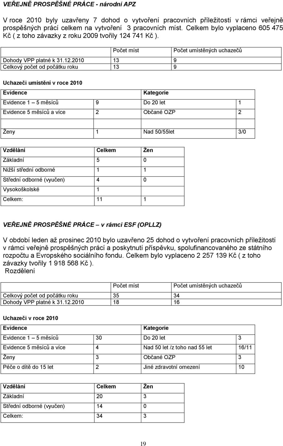 741 Kč ). Počet míst Dohody VPP platné k 31.12.