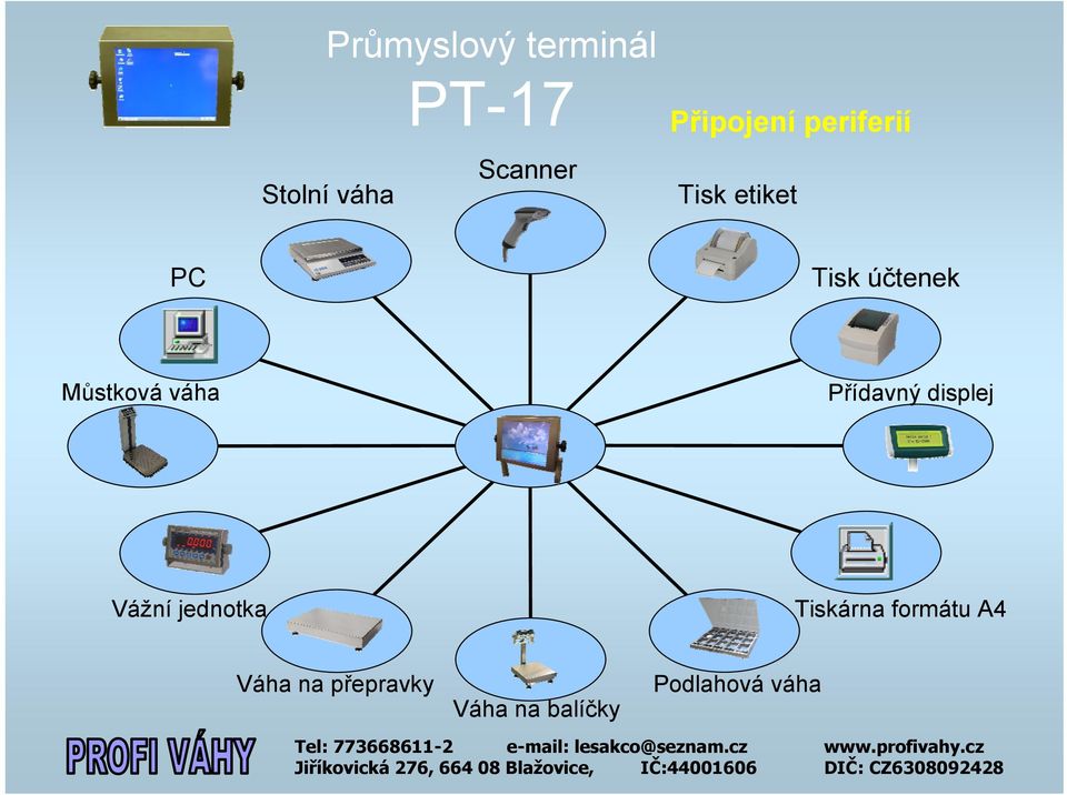 displej Vážní jednotka Tiskárna formátu A4