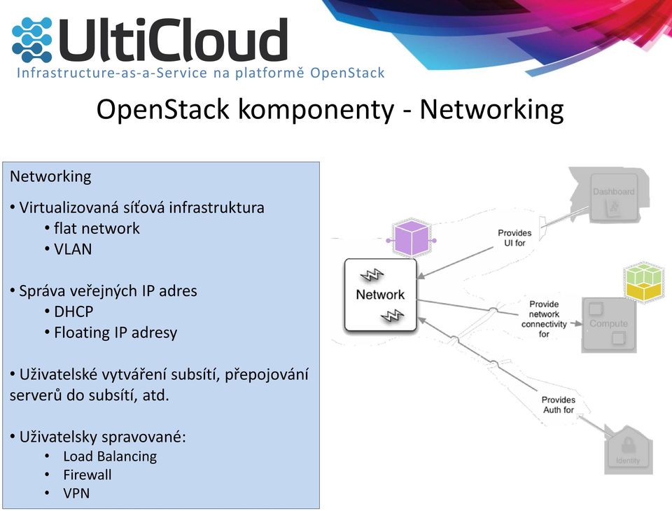 Floating IP adresy Uživatelské vytváření subsítí, přepojování