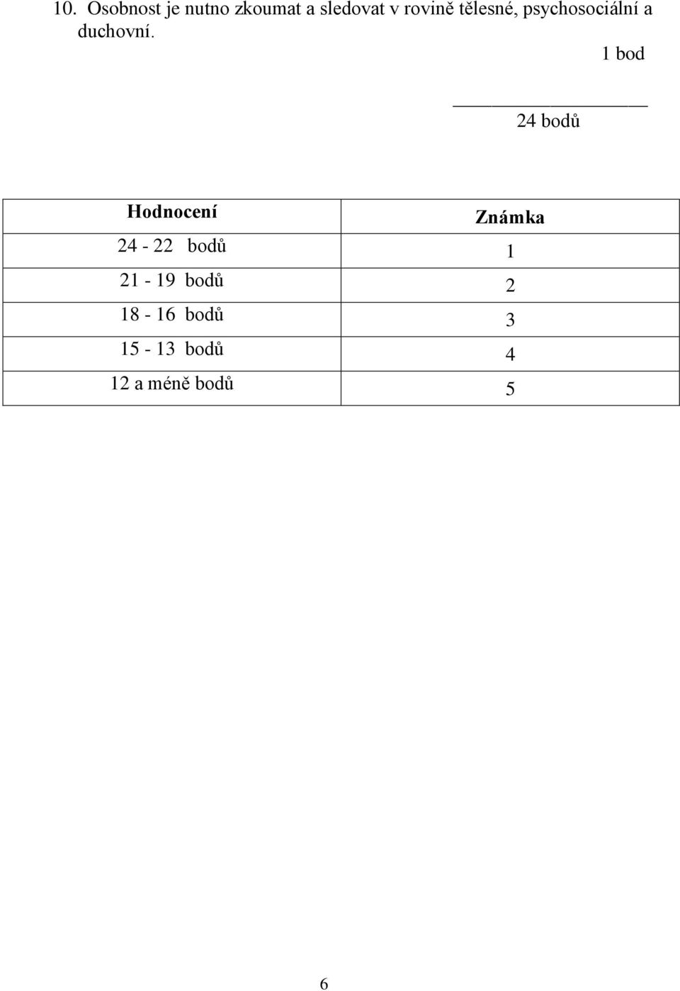 1 bod 24 bodů Hodnocení Známka 24-22 bodů 1