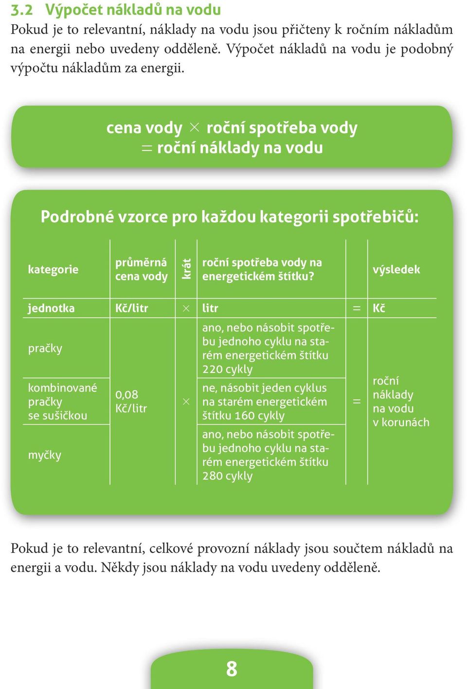 výsledek jednotka Kč/litr litr = Kč pračky kombinované pračky se sušičkou myčky 0,08 Kč/litr ano, nebo násobit spotřebu jednoho cyklu na starém energetickém štítku 220 cykly ne, násobit jeden cyklus