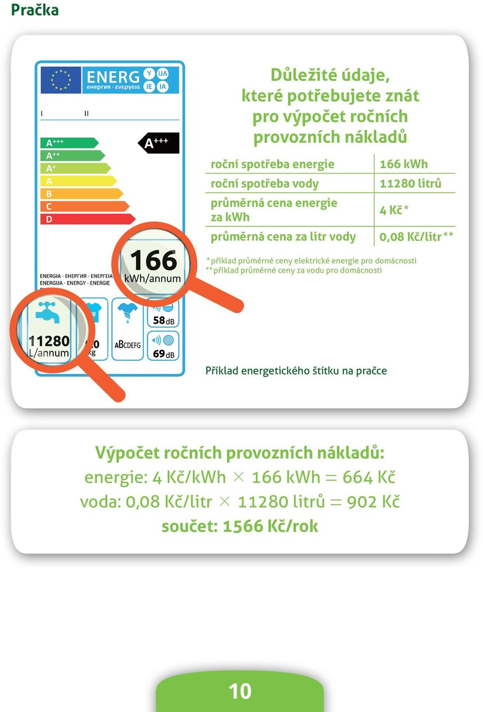 ceny elektrické energie pro domácnosti ** příklad průměrné ceny za vodu pro domácnosti Příklad energetického štítku na pračce