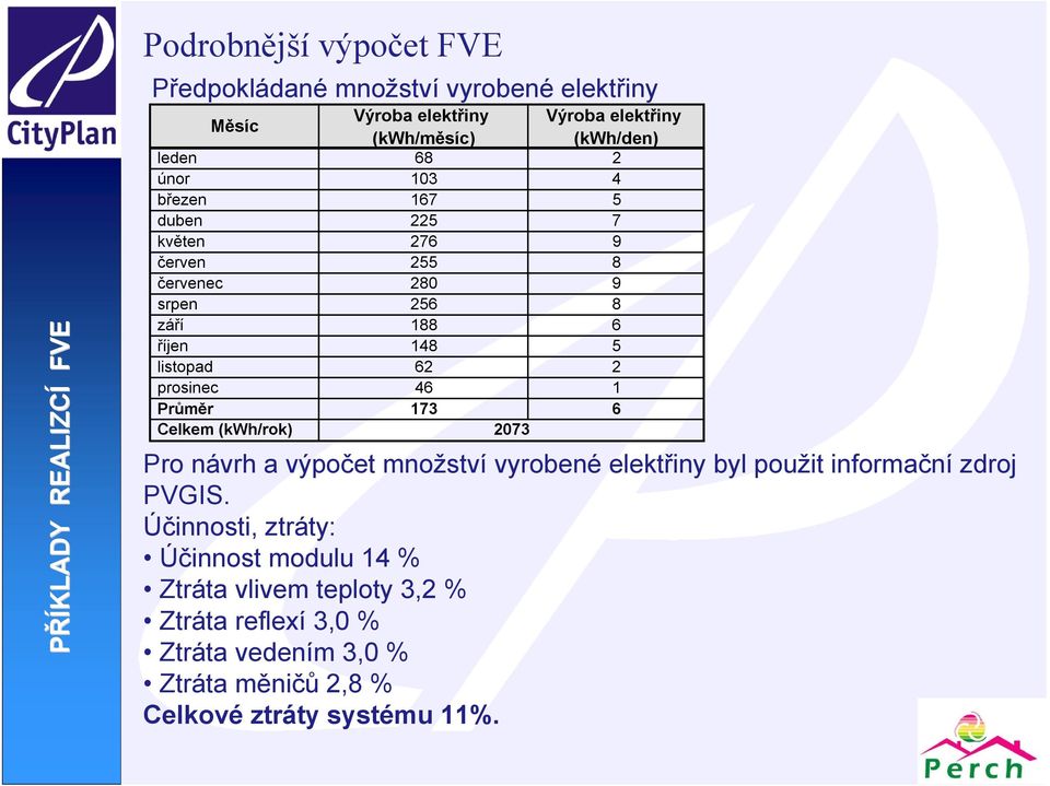 1 Průměr 173 6 Celkem (kwh/rok) 2073 Pro návrh a výpočet množství vyrobené elektřiny byl použit informační zdroj PVGIS.